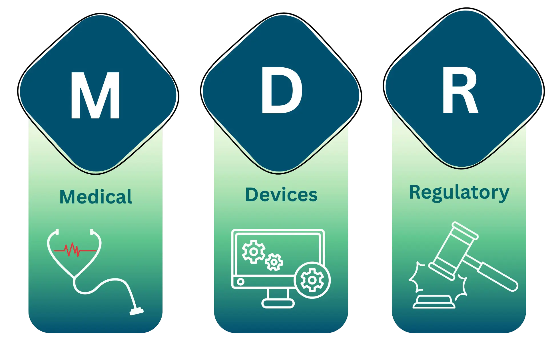 CDSCO Consulting, Medical Device Registration and Regulatory Compliance Services
