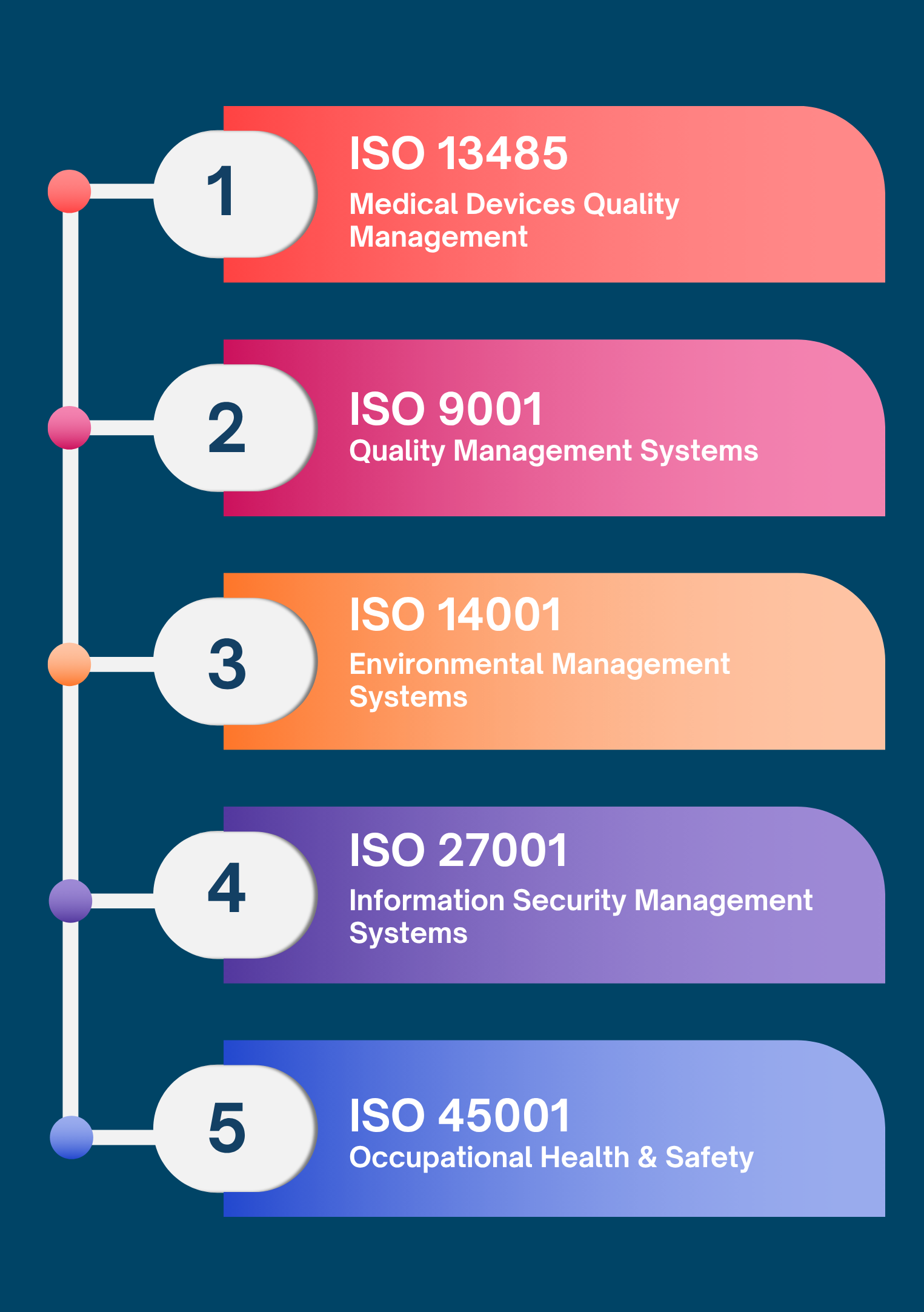 ISO Certifications